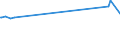 Unit of measure: Percentage / Sex: Total / Age class: From 15 to 19 years / Country of citizenship: Non-EU27 countries (from 2020) nor reporting country / Geopolitical entity (reporting): France