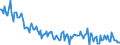 Unit of measure: Percentage / Sex: Total / Age class: From 15 to 19 years / Country of citizenship: Non-EU27 countries (from 2020) nor reporting country / Geopolitical entity (reporting): Italy