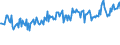 Unit of measure: Percentage / Sex: Total / Age class: From 15 to 19 years / Country of citizenship: Non-EU27 countries (from 2020) nor reporting country / Geopolitical entity (reporting): Netherlands