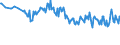 Unit of measure: Percentage / Sex: Total / Age class: From 15 to 19 years / Country of citizenship: Non-EU27 countries (from 2020) nor reporting country / Geopolitical entity (reporting): Austria
