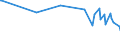 Unit of measure: Percentage / Sex: Total / Age class: From 15 to 19 years / Country of citizenship: Non-EU27 countries (from 2020) nor reporting country / Geopolitical entity (reporting): Finland