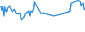 Unit of measure: Percentage / Sex: Total / Age class: From 15 to 19 years / Country of citizenship: Non-EU27 countries (from 2020) nor reporting country / Geopolitical entity (reporting): Norway