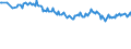Unit of measure: Percentage / Sex: Total / Age class: From 15 to 19 years / Country of citizenship: Foreign country / Geopolitical entity (reporting): European Union - 27 countries (from 2020)