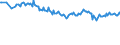Unit of measure: Percentage / Sex: Total / Age class: From 15 to 19 years / Country of citizenship: Foreign country / Geopolitical entity (reporting): Euro area – 21 countries (from 2026)