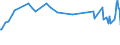 Unit of measure: Percentage / Sex: Total / Age class: From 15 to 19 years / Country of citizenship: Foreign country / Geopolitical entity (reporting): Belgium