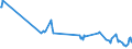 Unit of measure: Percentage / Sex: Total / Age class: From 15 to 19 years / Country of citizenship: Foreign country / Geopolitical entity (reporting): Czechia