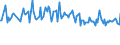 Unit of measure: Percentage / Sex: Total / Age class: From 15 to 19 years / Country of citizenship: Foreign country / Geopolitical entity (reporting): Denmark