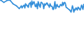 Unit of measure: Percentage / Sex: Total / Age class: From 15 to 19 years / Country of citizenship: Foreign country / Geopolitical entity (reporting): Germany