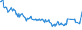 Unit of measure: Percentage / Sex: Total / Age class: From 15 to 19 years / Country of citizenship: Foreign country / Geopolitical entity (reporting): Greece