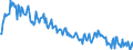 Unit of measure: Percentage / Sex: Total / Age class: From 15 to 19 years / Country of citizenship: Foreign country / Geopolitical entity (reporting): Spain