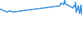 Unit of measure: Percentage / Sex: Total / Age class: From 15 to 19 years / Country of citizenship: Foreign country / Geopolitical entity (reporting): France