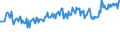Unit of measure: Percentage / Sex: Total / Age class: From 15 to 19 years / Country of citizenship: Foreign country / Geopolitical entity (reporting): Netherlands