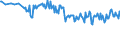 Unit of measure: Percentage / Sex: Total / Age class: From 15 to 19 years / Country of citizenship: Foreign country / Geopolitical entity (reporting): Austria