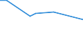 Unit of measure: Percentage / Sex: Total / Age class: From 15 to 19 years / Country of citizenship: Foreign country / Geopolitical entity (reporting): Portugal