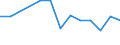 Unit of measure: Percentage / Sex: Total / Age class: From 15 to 19 years / Country of citizenship: Foreign country / Geopolitical entity (reporting): Slovenia