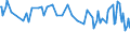 Unit of measure: Percentage / Sex: Total / Age class: From 15 to 19 years / Country of citizenship: Foreign country / Geopolitical entity (reporting): Finland