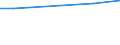 Unit of measure: Percentage / Sex: Total / Age class: From 15 to 19 years / Country of citizenship: Foreign country / Geopolitical entity (reporting): Iceland