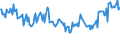 Unit of measure: Percentage / Sex: Total / Age class: From 15 to 19 years / Country of citizenship: Foreign country / Geopolitical entity (reporting): Norway