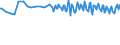 Unit of measure: Percentage / Sex: Total / Age class: From 15 to 19 years / Country of citizenship: Foreign country / Geopolitical entity (reporting): Switzerland