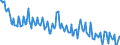 Unit of measure: Percentage / Sex: Total / Age class: From 15 to 19 years / Country of citizenship: Reporting country / Geopolitical entity (reporting): Bulgaria