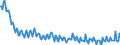 Unit of measure: Percentage / Sex: Total / Age class: From 15 to 19 years / Country of citizenship: Reporting country / Geopolitical entity (reporting): Czechia