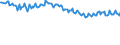 Unit of measure: Percentage / Sex: Total / Age class: From 15 to 19 years / Country of citizenship: Reporting country / Geopolitical entity (reporting): Denmark