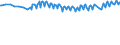 Unit of measure: Percentage / Sex: Total / Age class: From 15 to 19 years / Country of citizenship: Reporting country / Geopolitical entity (reporting): Germany