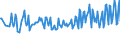 Unit of measure: Percentage / Sex: Total / Age class: From 15 to 19 years / Country of citizenship: Reporting country / Geopolitical entity (reporting): Estonia