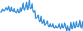 Unit of measure: Percentage / Sex: Total / Age class: From 15 to 19 years / Country of citizenship: Reporting country / Geopolitical entity (reporting): Spain