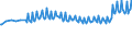 Unit of measure: Percentage / Sex: Total / Age class: From 15 to 19 years / Country of citizenship: Reporting country / Geopolitical entity (reporting): France