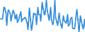 Unit of measure: Percentage / Sex: Total / Age class: From 15 to 19 years / Country of citizenship: Reporting country / Geopolitical entity (reporting): Croatia