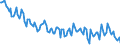 Unit of measure: Percentage / Sex: Total / Age class: From 15 to 19 years / Country of citizenship: Reporting country / Geopolitical entity (reporting): Italy
