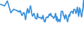 Unit of measure: Percentage / Sex: Total / Age class: From 15 to 19 years / Country of citizenship: Reporting country / Geopolitical entity (reporting): Cyprus