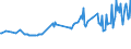 Unit of measure: Percentage / Sex: Total / Age class: From 15 to 19 years / Country of citizenship: Reporting country / Geopolitical entity (reporting): Luxembourg