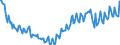 Unit of measure: Percentage / Sex: Total / Age class: From 15 to 19 years / Country of citizenship: Reporting country / Geopolitical entity (reporting): Hungary