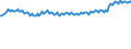 Unit of measure: Percentage / Sex: Total / Age class: From 15 to 19 years / Country of citizenship: Reporting country / Geopolitical entity (reporting): Netherlands