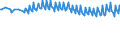 Unit of measure: Percentage / Sex: Total / Age class: From 15 to 19 years / Country of citizenship: Reporting country / Geopolitical entity (reporting): Austria