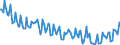 Unit of measure: Percentage / Sex: Total / Age class: From 15 to 19 years / Country of citizenship: Reporting country / Geopolitical entity (reporting): Poland