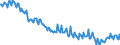 Unit of measure: Percentage / Sex: Total / Age class: From 15 to 19 years / Country of citizenship: Reporting country / Geopolitical entity (reporting): Portugal
