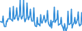 Unit of measure: Percentage / Sex: Total / Age class: From 15 to 19 years / Country of citizenship: Reporting country / Geopolitical entity (reporting): Slovenia