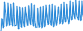 Unit of measure: Percentage / Sex: Total / Age class: From 15 to 19 years / Country of citizenship: Reporting country / Geopolitical entity (reporting): Finland