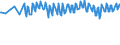 Unit of measure: Percentage / Sex: Total / Age class: From 15 to 19 years / Country of citizenship: Reporting country / Geopolitical entity (reporting): Iceland
