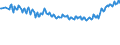 Unit of measure: Percentage / Sex: Total / Age class: From 15 to 19 years / Country of citizenship: Reporting country / Geopolitical entity (reporting): Norway