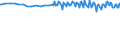 Unit of measure: Percentage / Sex: Total / Age class: From 15 to 19 years / Country of citizenship: Reporting country / Geopolitical entity (reporting): Switzerland