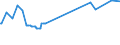 Percentage / Total / From 15 to 19 years / EU27 countries (from 2020) except reporting country / Luxembourg