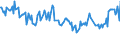 Percentage / Total / From 15 to 19 years / Foreign country / Norway