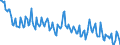 Percentage / Total / From 15 to 19 years / Reporting country / Bulgaria