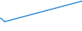 Unit of measure: Thousand persons / Age class: From 15 to 24 years / Sex: Total / International Standard Classification of Education (ISCED 2011): All ISCED 2011 levels / Geopolitical entity (reporting): Estonia