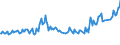 Maßeinheit: Tausend Personen / Altersklasse: 15 bis 24 Jahre / Geschlecht: Insgesamt / Internationale Standardklassifikation des Bildungswesens (ISCED 2011): Alle Stufen der ISCED 2011 / Geopolitische Meldeeinheit: Irland