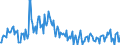 Maßeinheit: Tausend Personen / Altersklasse: 15 bis 24 Jahre / Geschlecht: Insgesamt / Internationale Standardklassifikation des Bildungswesens (ISCED 2011): Alle Stufen der ISCED 2011 / Geopolitische Meldeeinheit: Italien